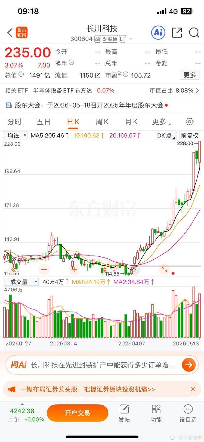 长川科技，低吸一把