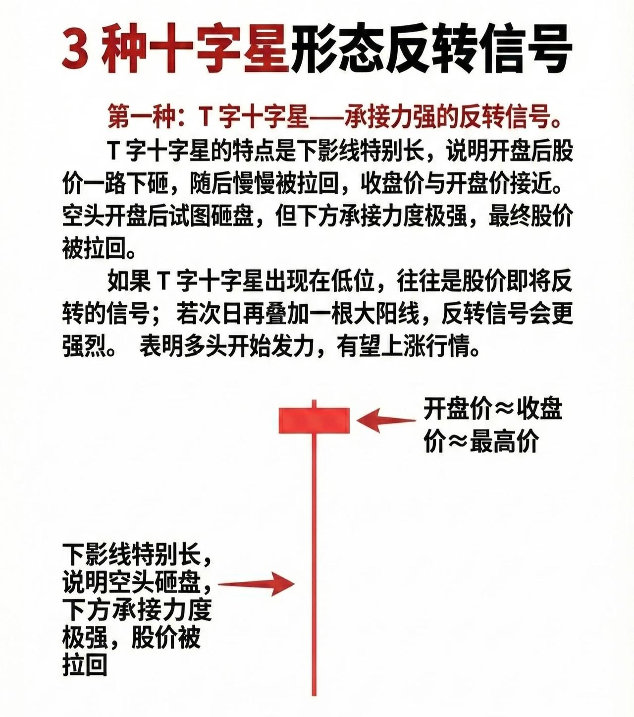 📈三种十字星形态的反转信号解析——聚焦第一种：T字十字星——承接力强