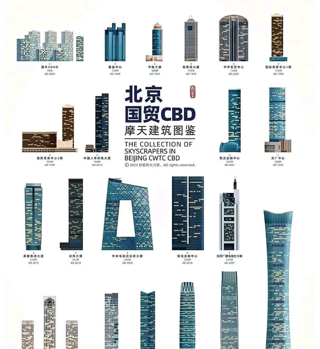 帝都的高度，果然是方正又不失霸气！