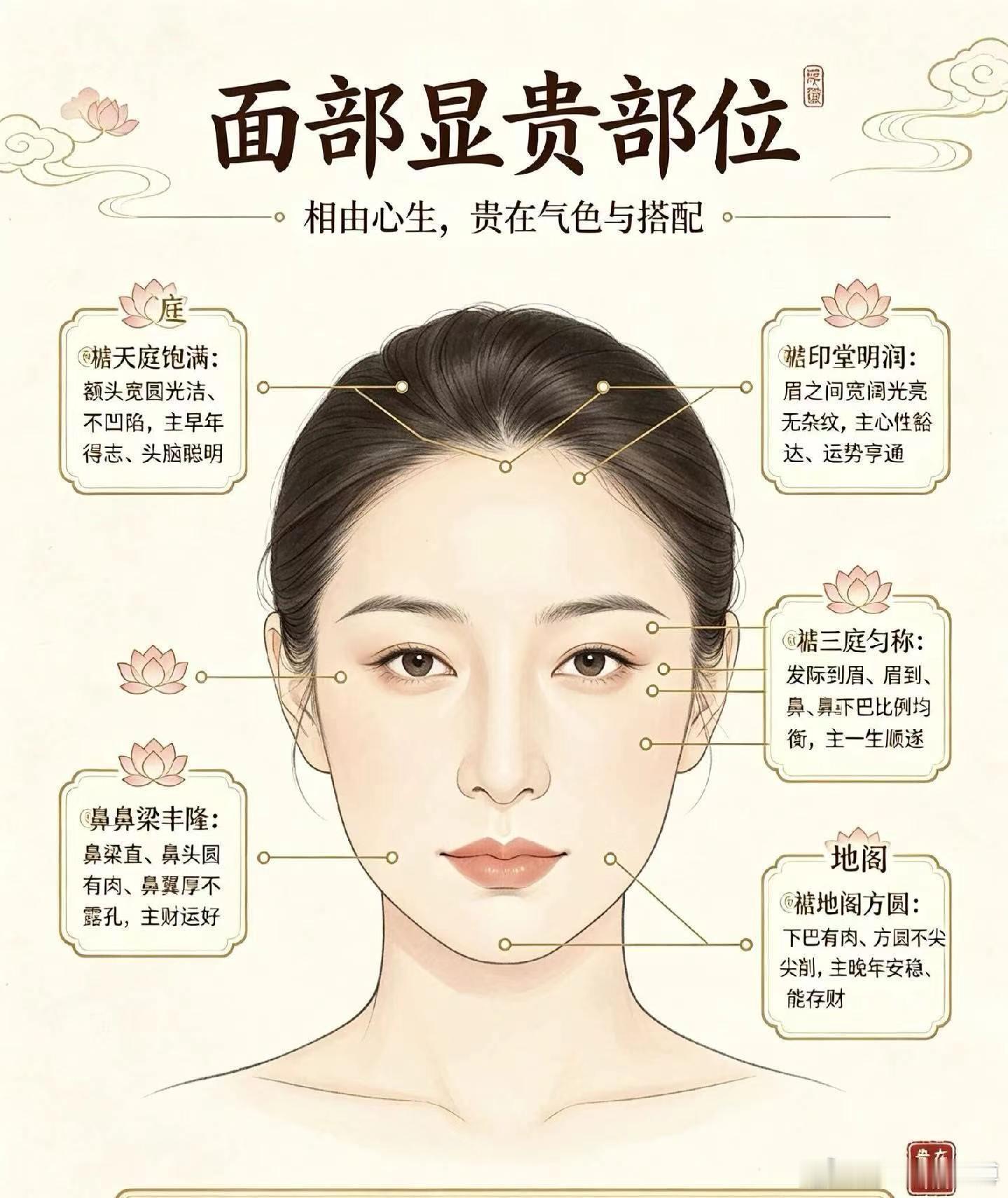 面部五大显贵之处，你占了哪几个？贵相不止五官，气色为先；相由心生，修心养德，面相