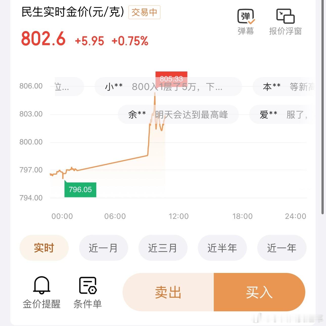 黄金黄金重回800了！按说我应该高兴才对结果昨天怕再跌，我795卖了一大半………