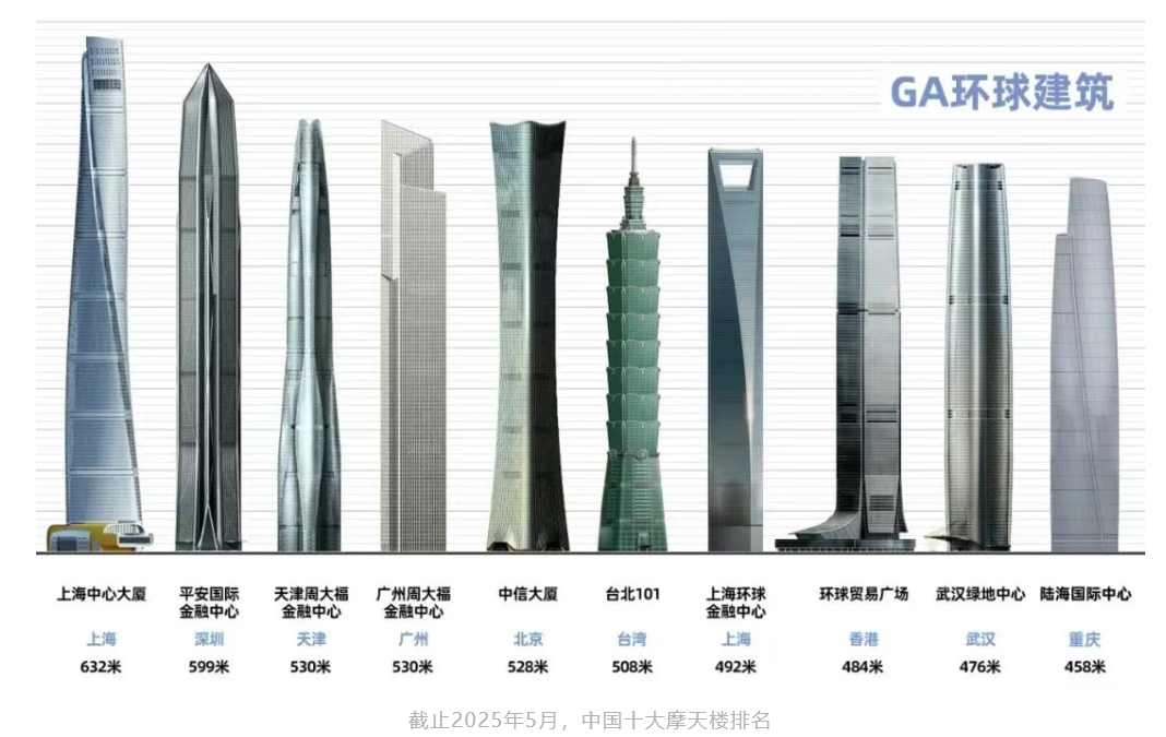 天津117大厦等超高层项目复工，中国高楼排行榜生变