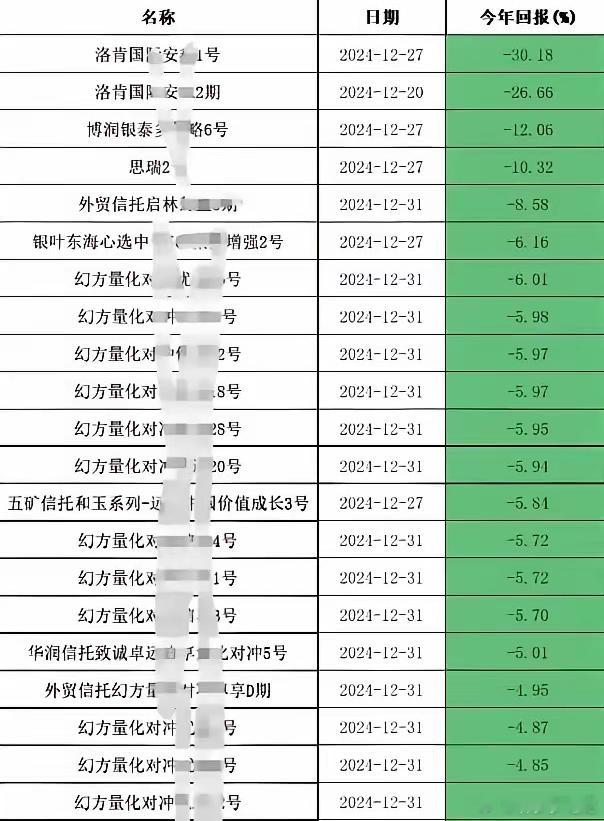 全球最强的AIDS的老板梁文峰旗下的量化私募幻方其2024年业绩到底如何最差的一