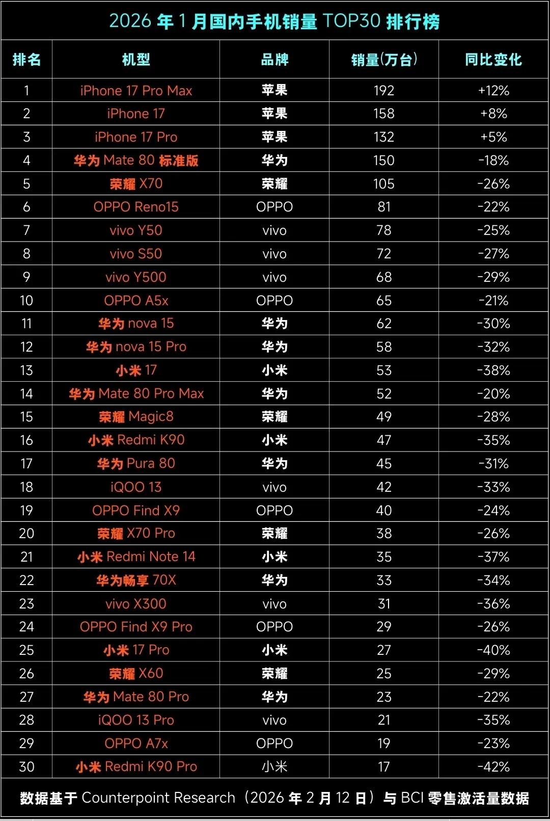 确认了！再次强调一下，李健这已经不是挑战行业底线了，而是直接让荣耀得罪了整个行业