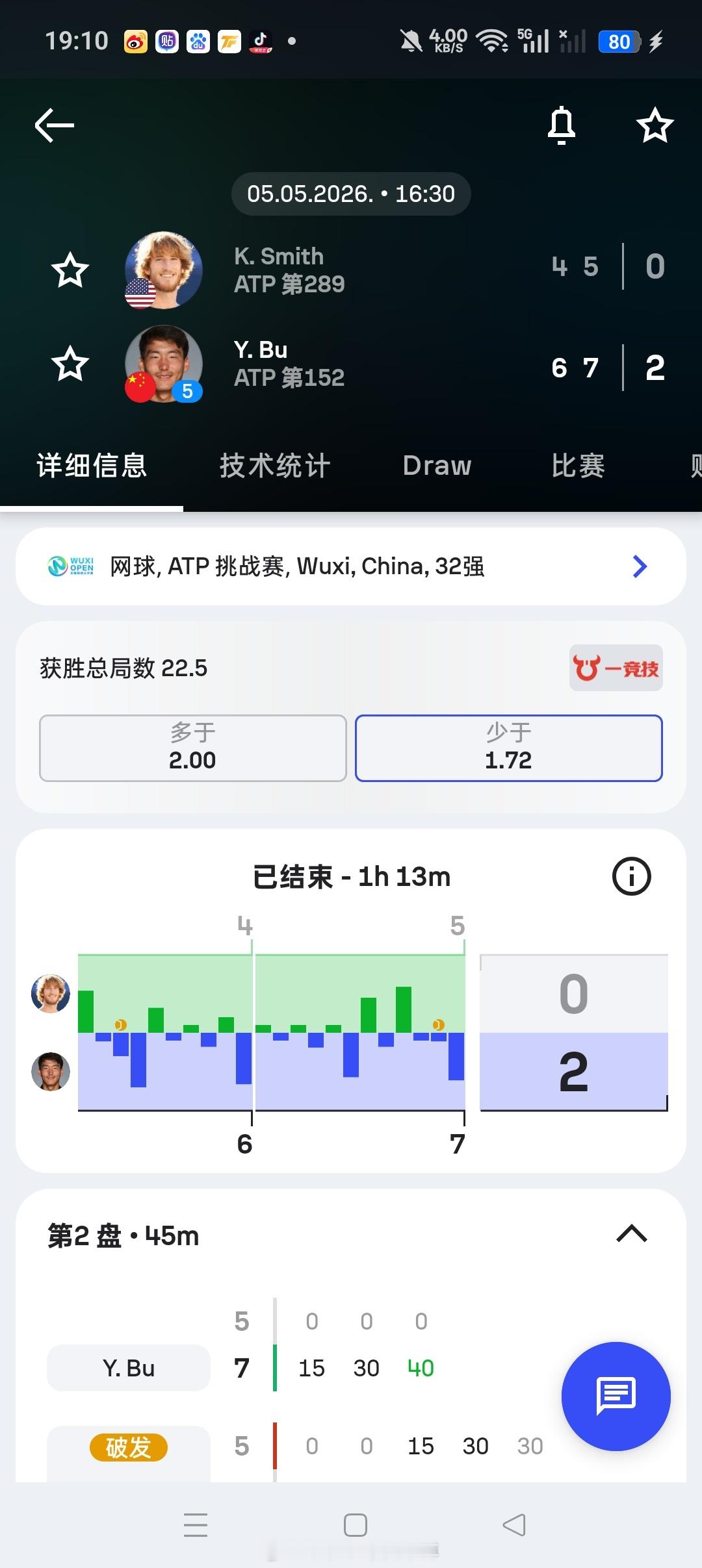 小花小草资讯【无锡挑战赛】男单正赛第一轮5号种子🇨🇳布云朝克特6-47-5