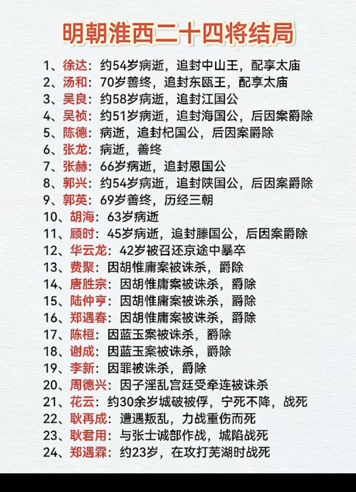 明朝淮西二十四将结局！仅仅汤和，郭英善终。