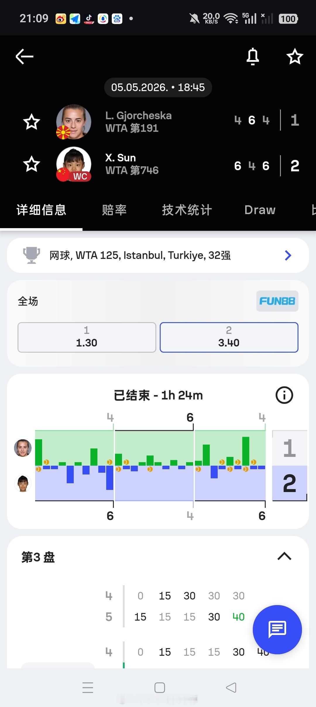 小花小草资讯小花小草资讯小花小草资讯【🇹🇷WTA125伊斯坦布尔】女单正赛第