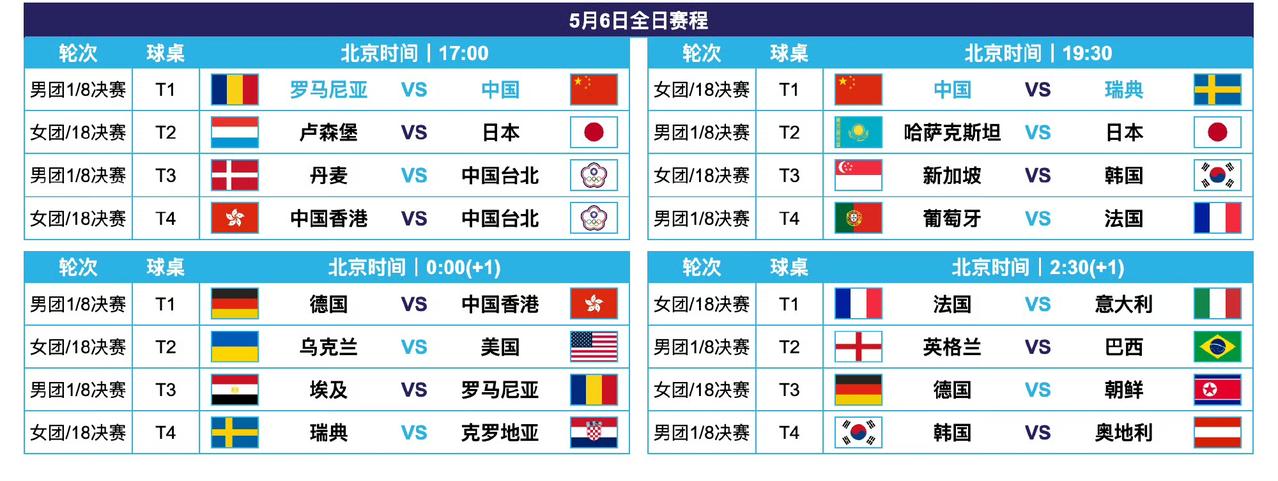 伦敦世乒团体赛今日（5月6日）全日赛程来啦[笑着哭]！2026伦敦世乒团体赛5月