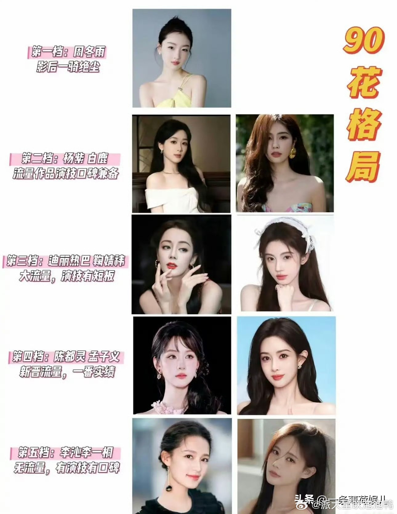 这个排名是不是天天变啊？又有人说90四大剧花是杨紫、迪丽热巴、陈都灵、孟子义了…