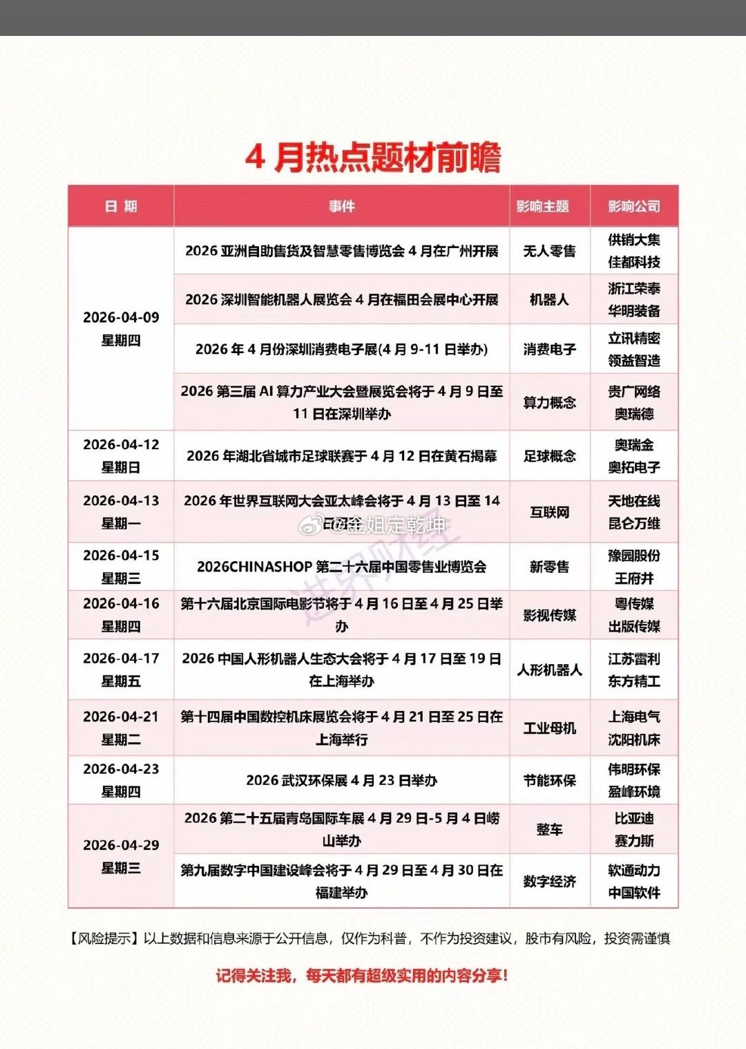 4月份：市场热点题材+投资方向前瞻！1.人形机器人，消费电子2.算力3.足球，体