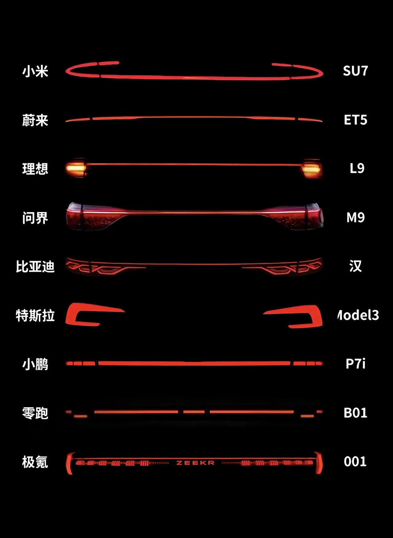 你会选哪款尾灯