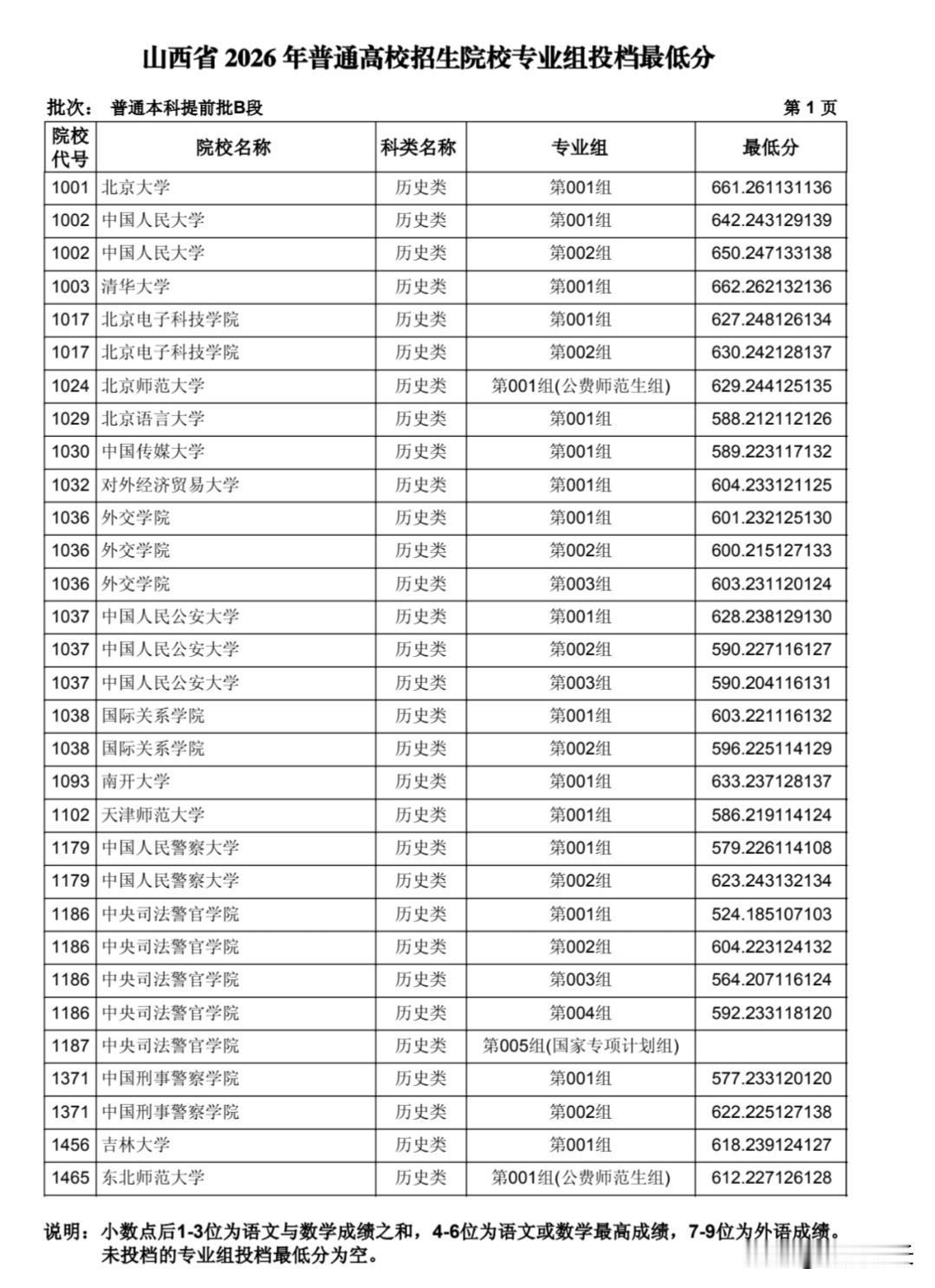 2026年高考山西省多少分可以上清华北大，山西省教育考试院公布了2026年山西省