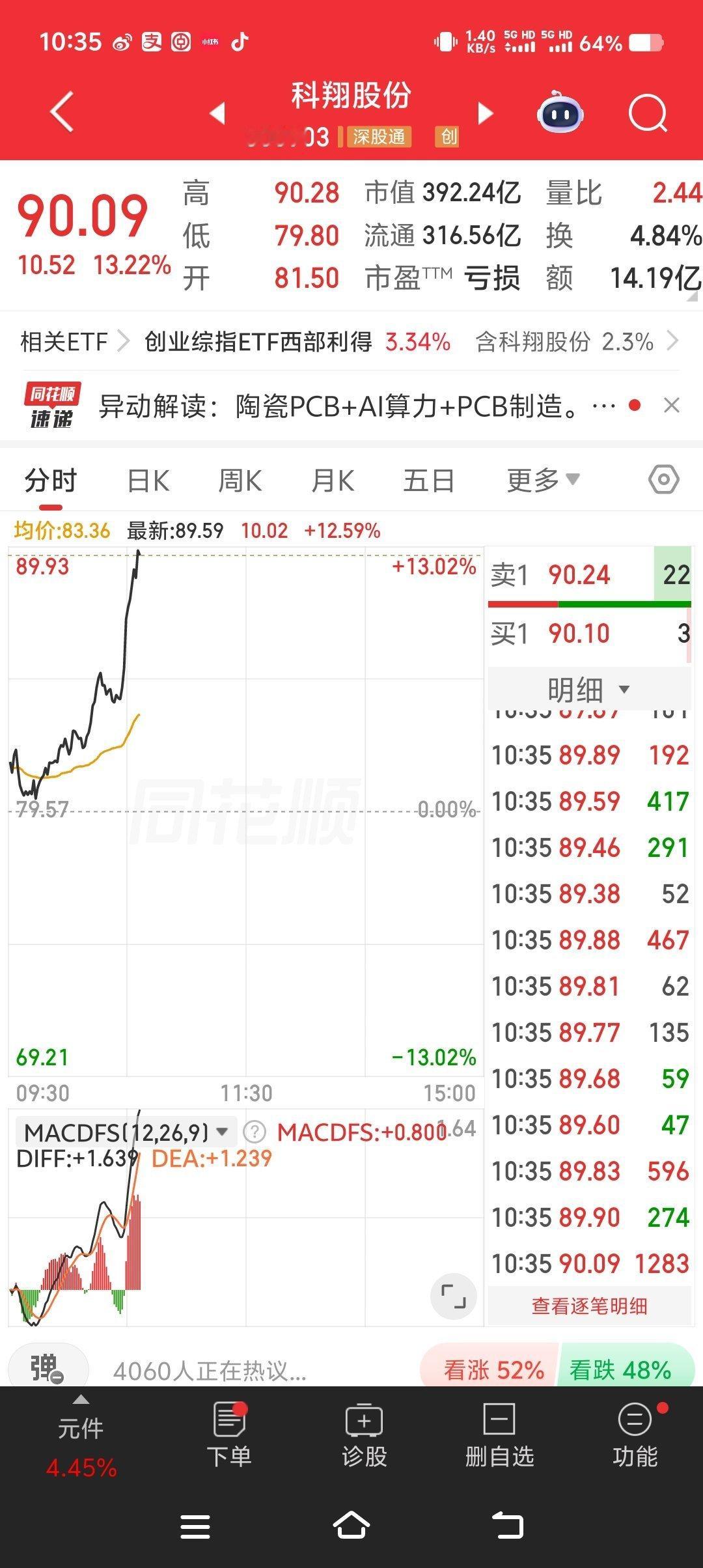 这个大牛股，你们说漂不漂亮？给不给力[玫瑰][玫瑰][玫瑰]​​​