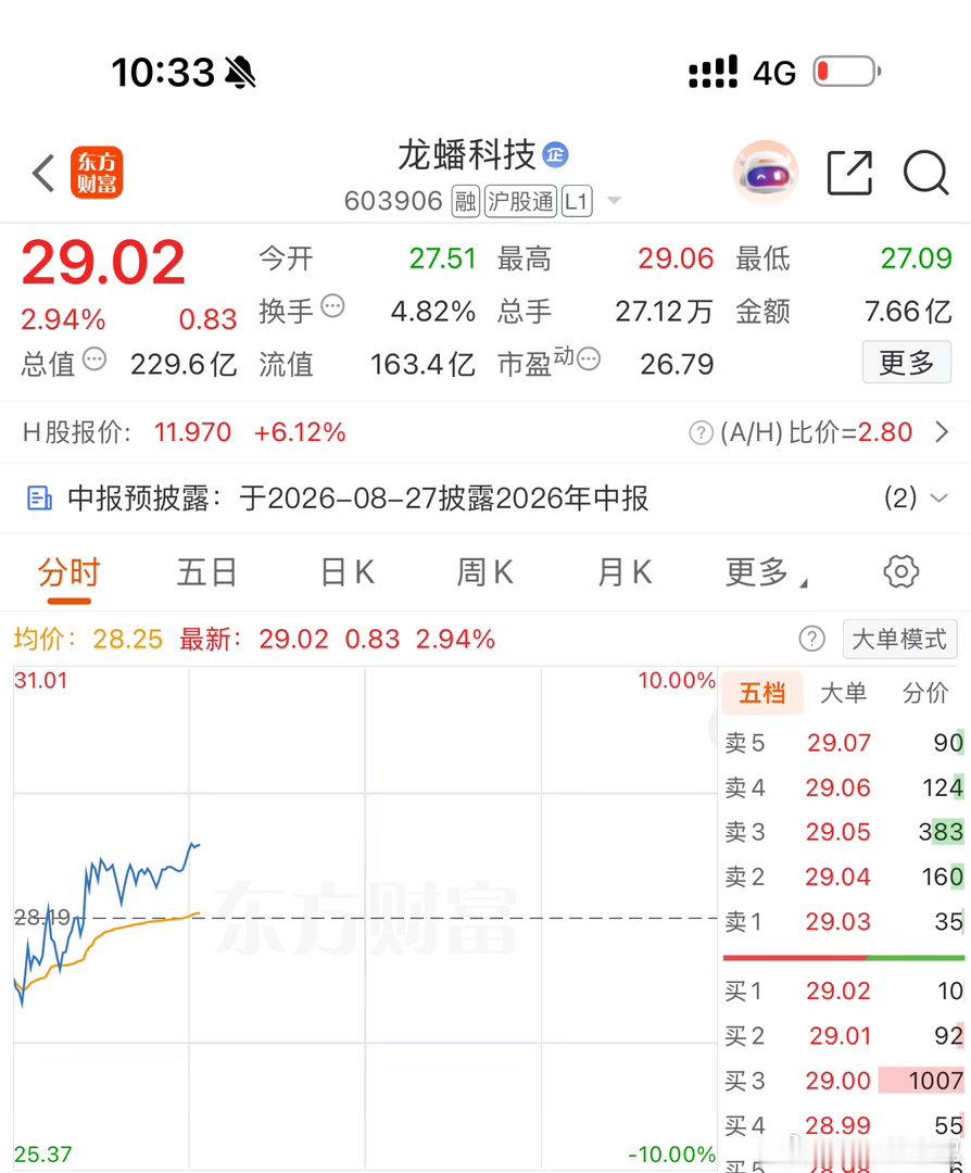 龙蟠科技sh603906真是一个磨人的小妖精呀！慢工出细金！冲冲冲A