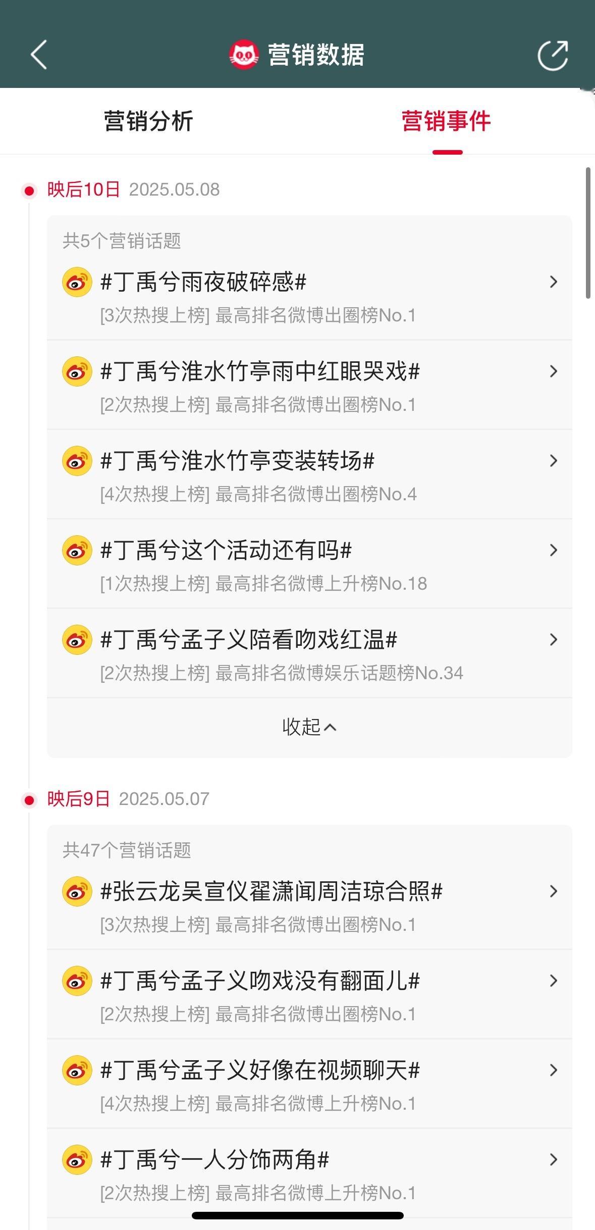 这一个个rs，不知道的还以为是主角呢。自己主演的剧天天yx没人说你，在别人的一番