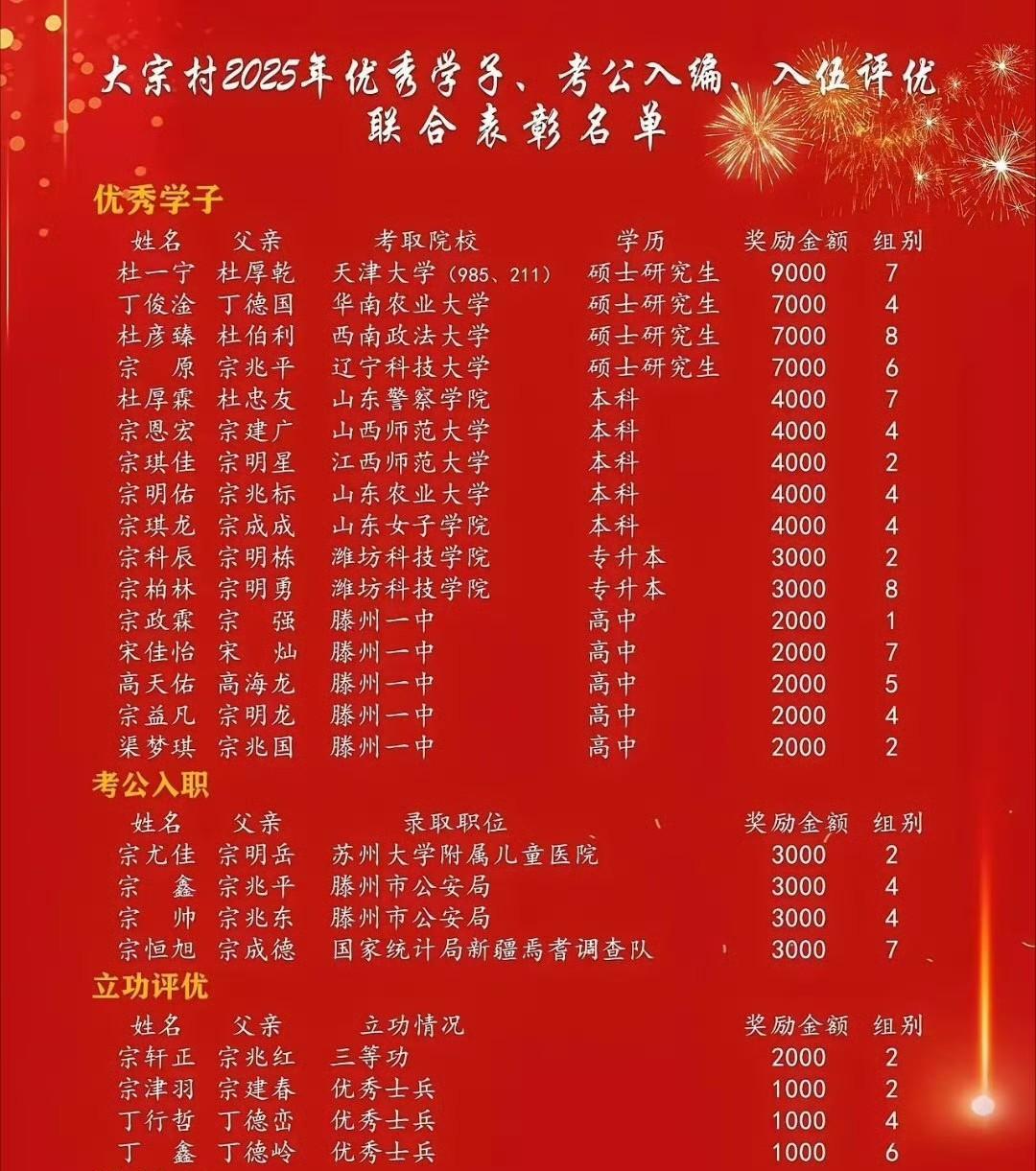 这个村很团结，因为不同姓氏不是一个宗族都能一视同仁，佩服！社会底色是让所有人有