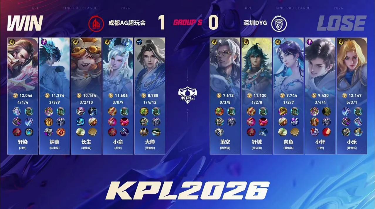 AG超玩会钟意长生回归后首胜长生钟意回归首胜钟意长生回归后首胜！牛~