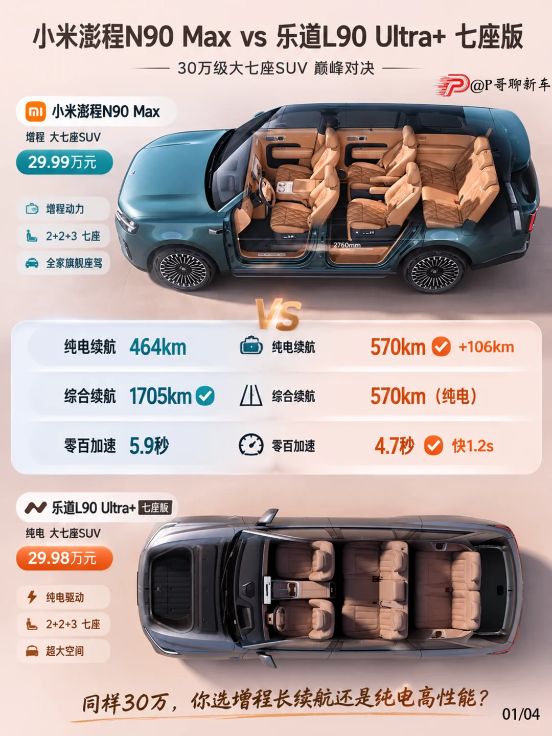 纯电还是增程？澎程N90还是乐道L90？