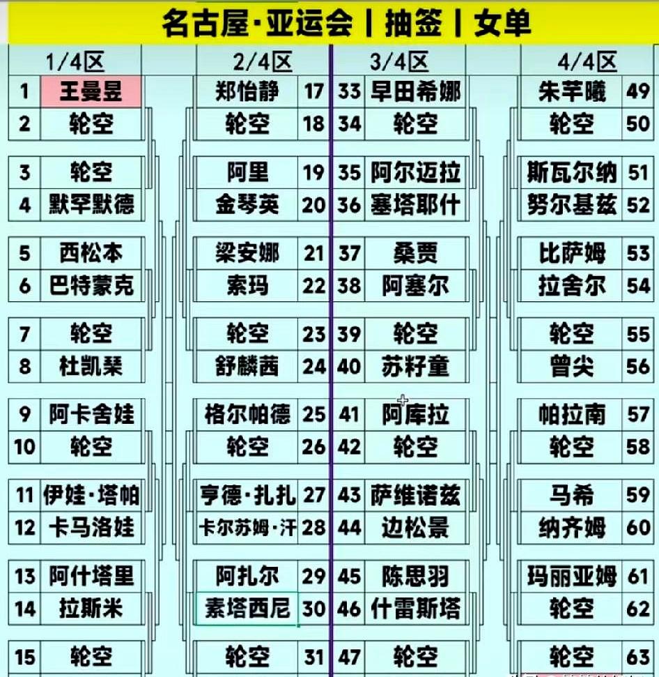 签表一出来，群里炸了——有人喊黑幕，有人说放水，嘴上开打比赛场还早。亚运会女单