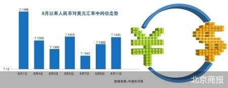 “8·11汇改”十年 人民币汇率弹性增强