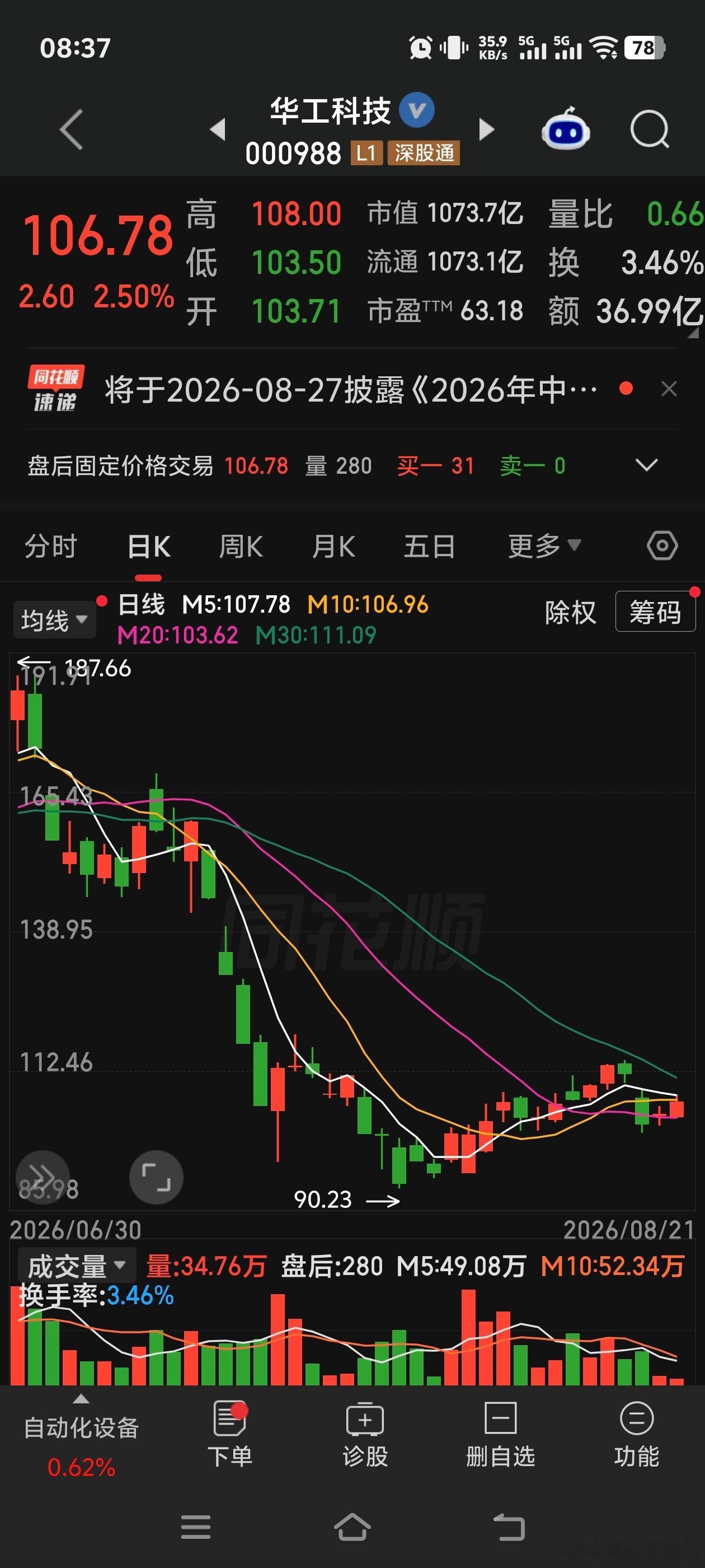 华工科技超跌