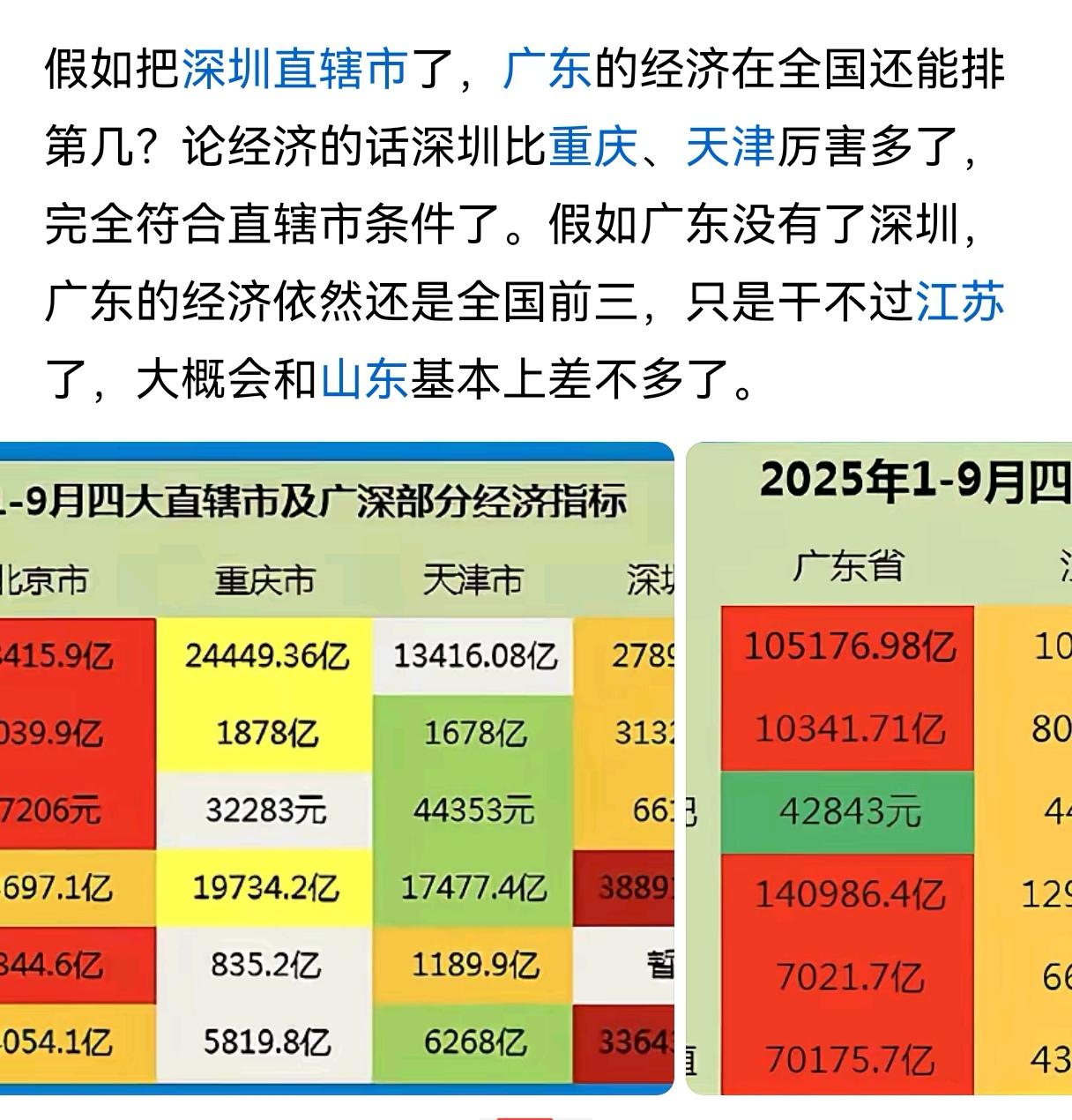 假如深圳直辖了，深圳一定不再是现在的深圳，广东也一定不会是现在的广东。深圳直辖将
