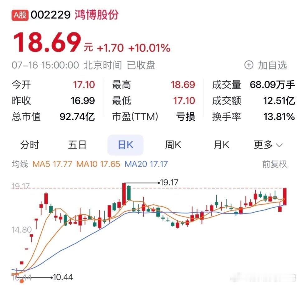 “鸿博股份icon：算力租赁打开增长空间，业务多元布局收获实效”​​​