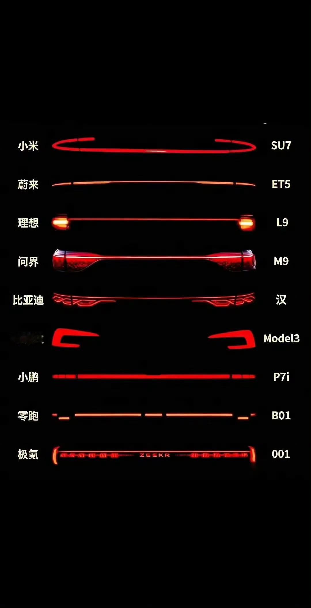 你们觉得哪款车的贯穿尾灯好看