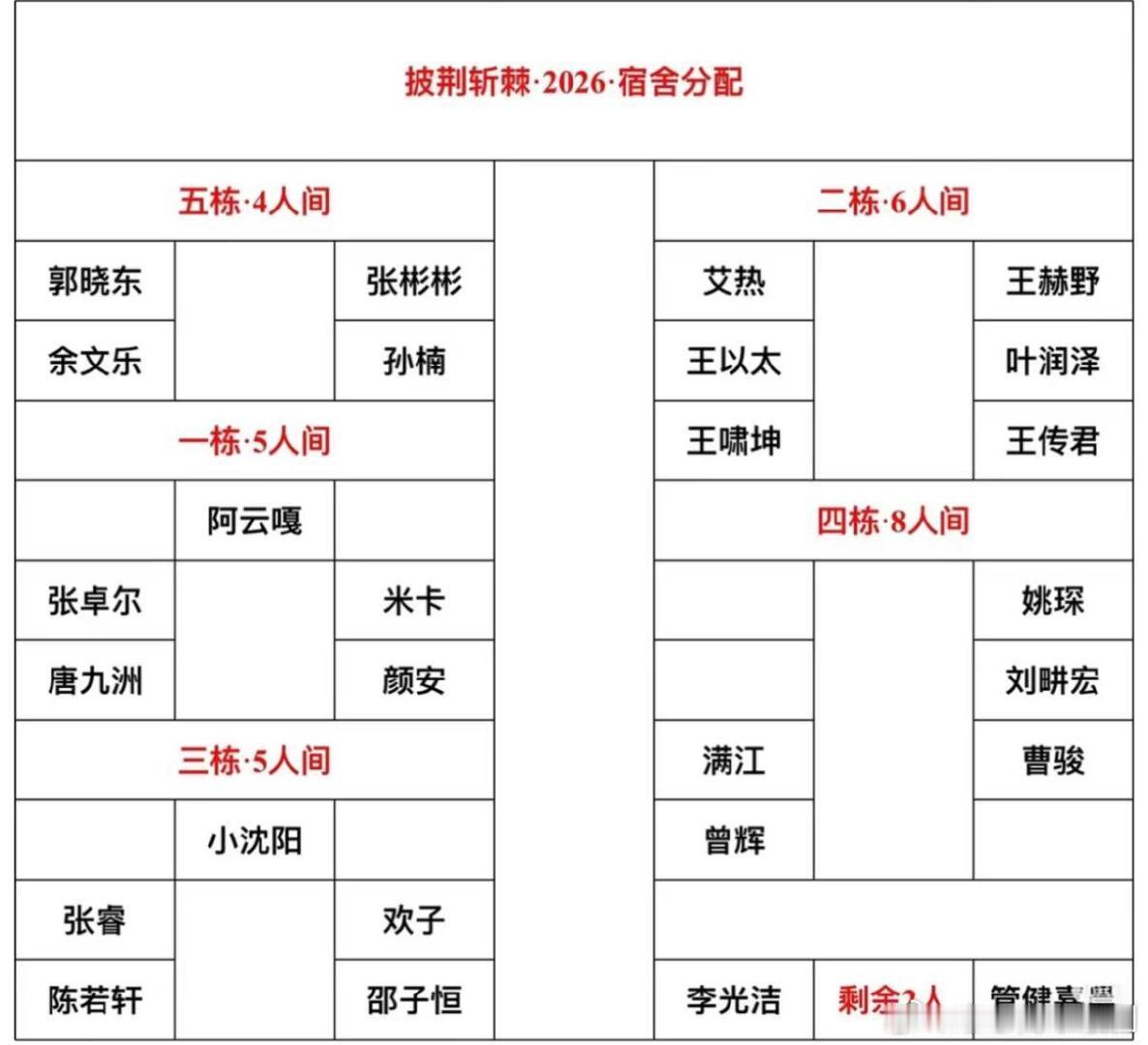 #披荆斩棘#披荆斩棘6宿舍分配，你喜欢哪一栋？披荆斩棘‖披荆斩棘的哥哥‖​