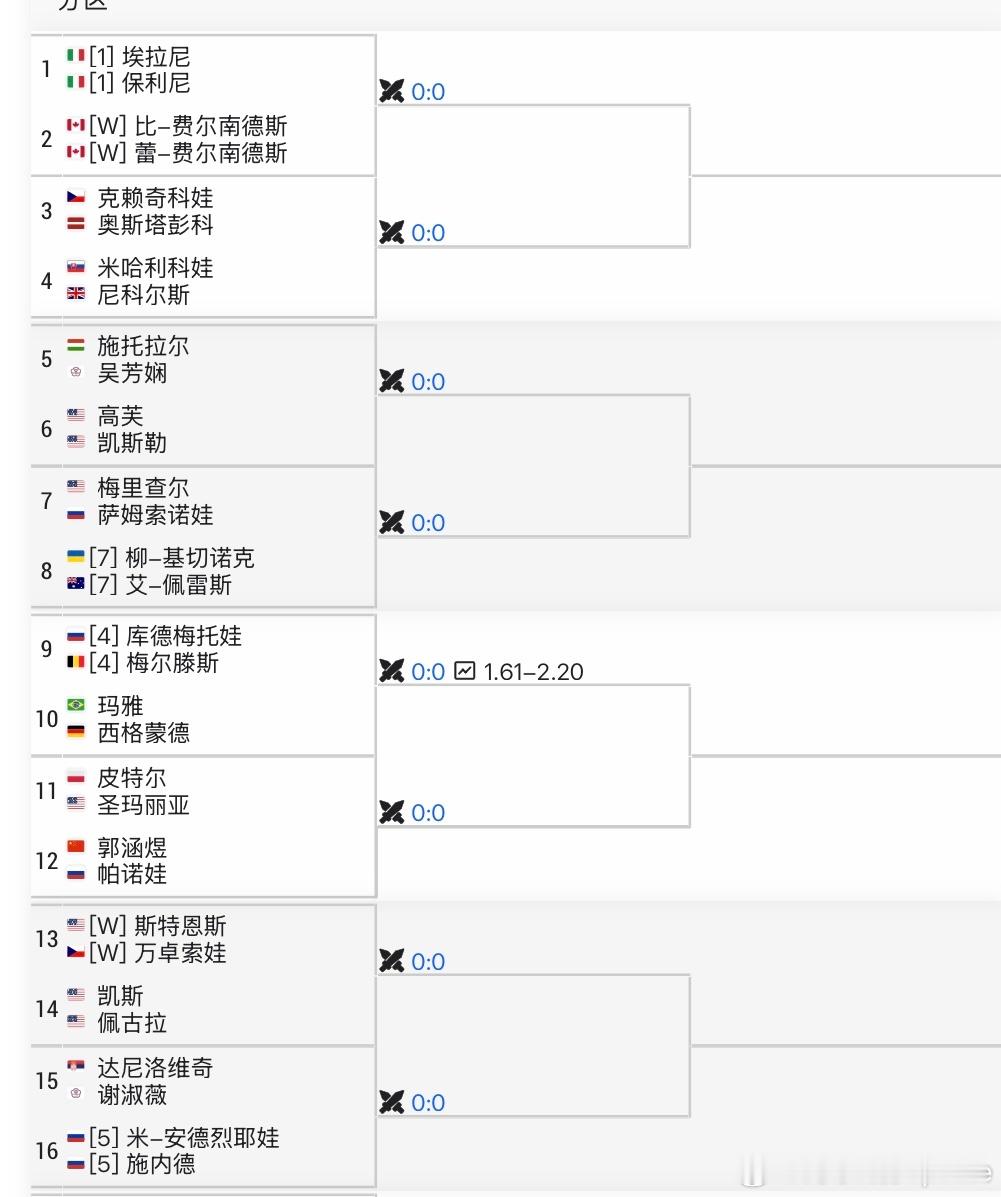 WTA1000🇨🇦蒙特利尔女双签表[3]🇨🇳张帅/🇺🇸汤森德vs