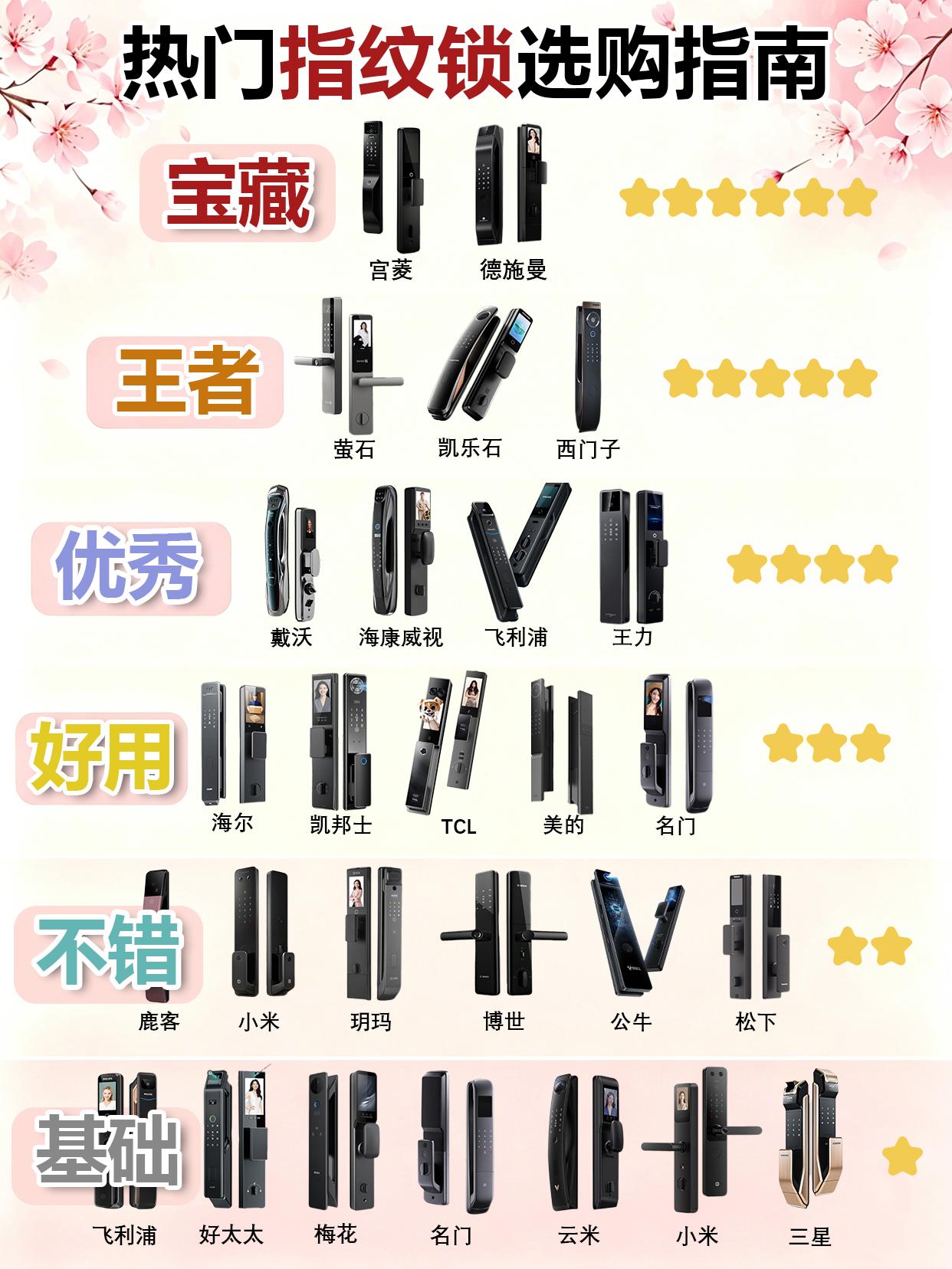 智能锁谁靠谱？真实测评结果说话了指纹锁什么牌子质量好？指纹锁排名前十名有哪些品