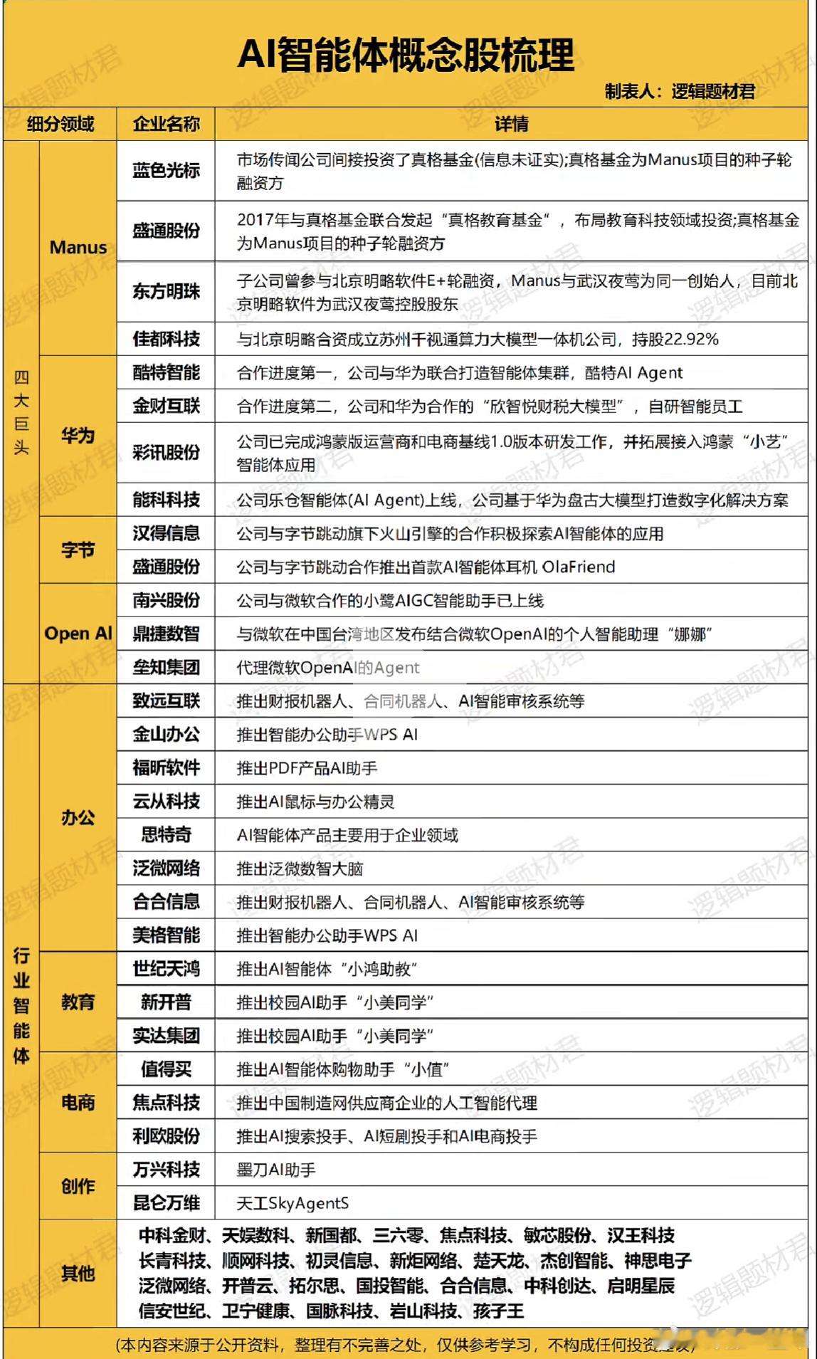 AI智能体概念股梳理A股​​​