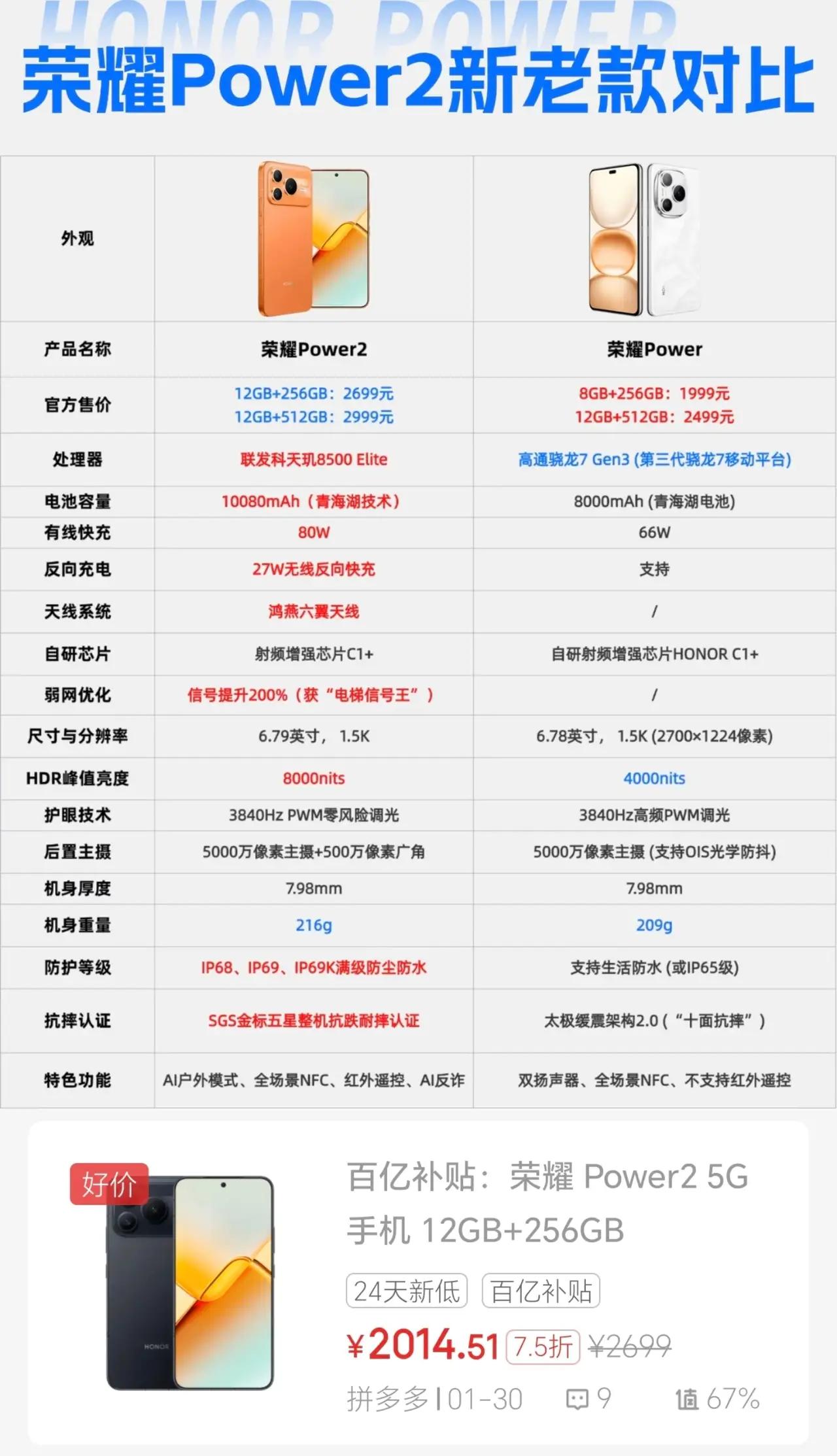 荣耀这是直接掀桌！荣耀Power2堆料太猛，友商看了都沉默升级幅度拉满，完