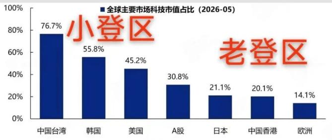 刀锋前几天说：最近身边的一些高净值投资人，在大量抛售碳基公司（医药、消费、红
