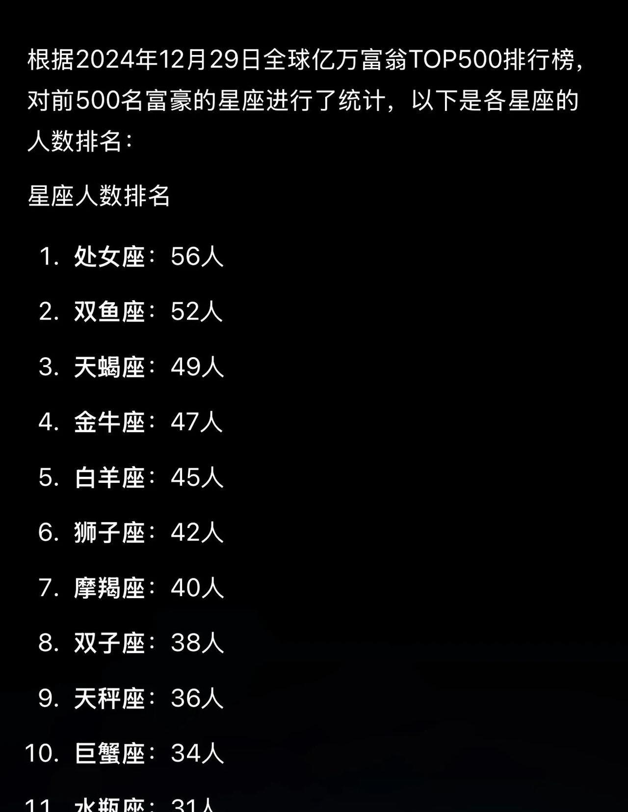 2024年星座富豪排行榜TOP500