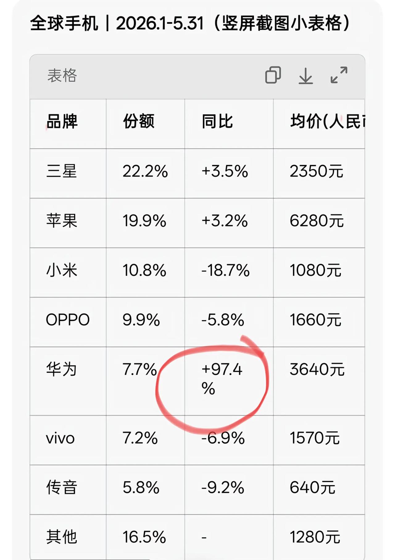 这表怕是假的吧？“华为”今年那么强？