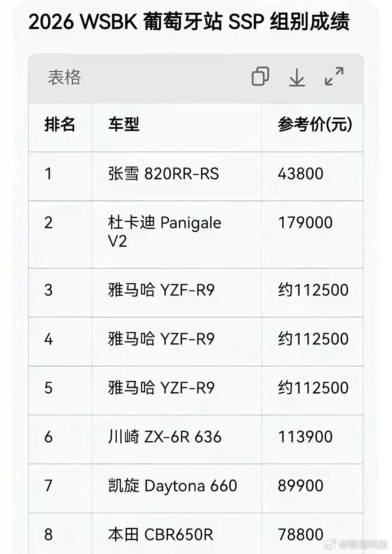 张雪的含金量还在上升