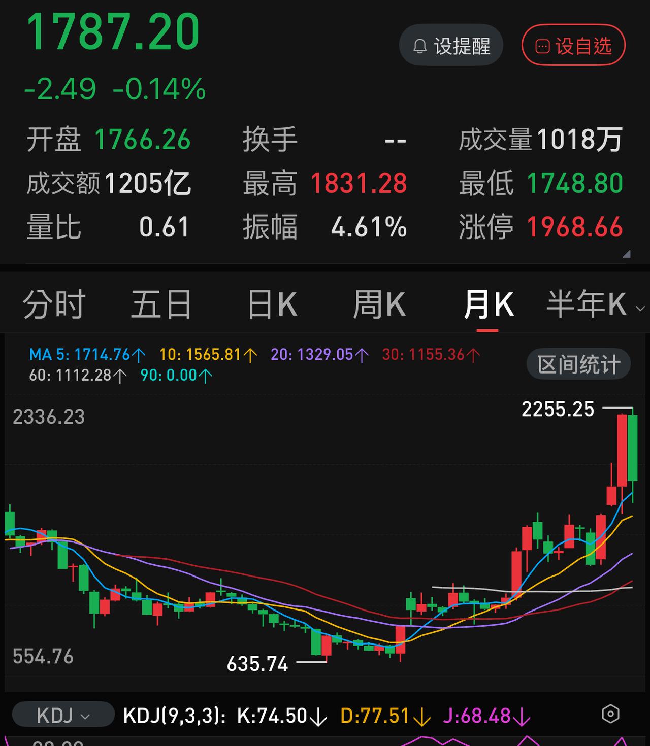长鑫科技值不值和能不能冲到3万亿是完全不同的两个概念：小市值公司的估值通常仅限