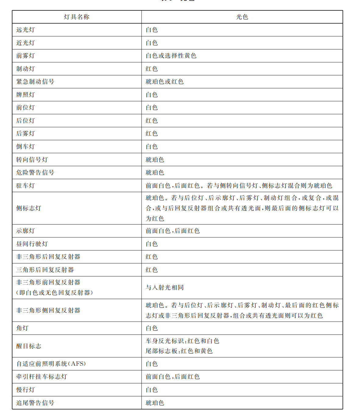 据说小蓝灯不让搞了，后续或不审批通过，会被取消。你怎么看？GB4785-201