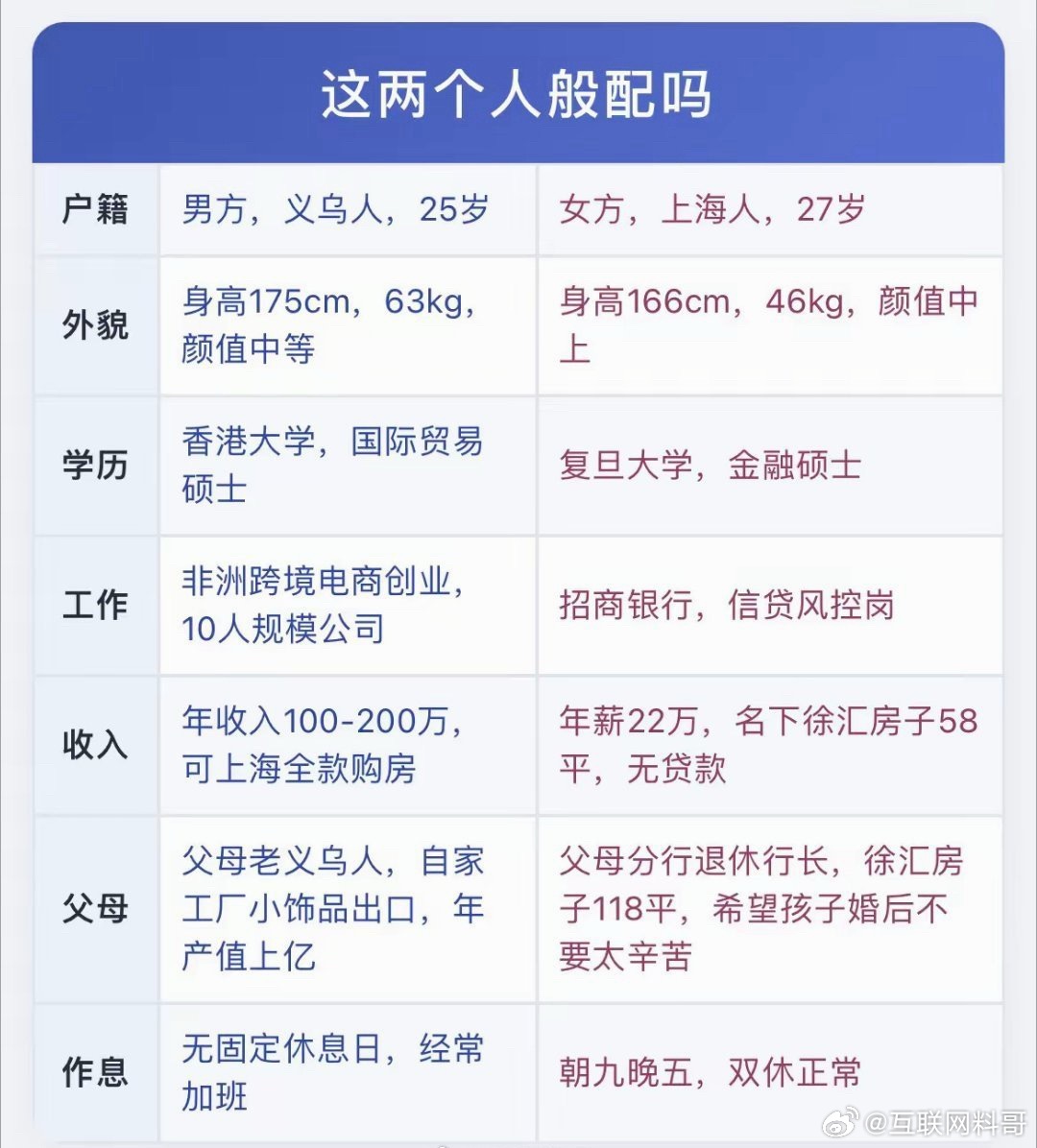 这俩都是天之骄子，大家觉得这一对能成吗？