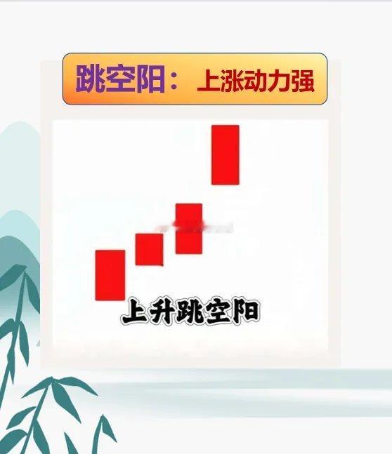 K线呈现起落走势，如何辨别主力是洗盘还是出货呢，搞懂这7种K线形态，可一眼识别进