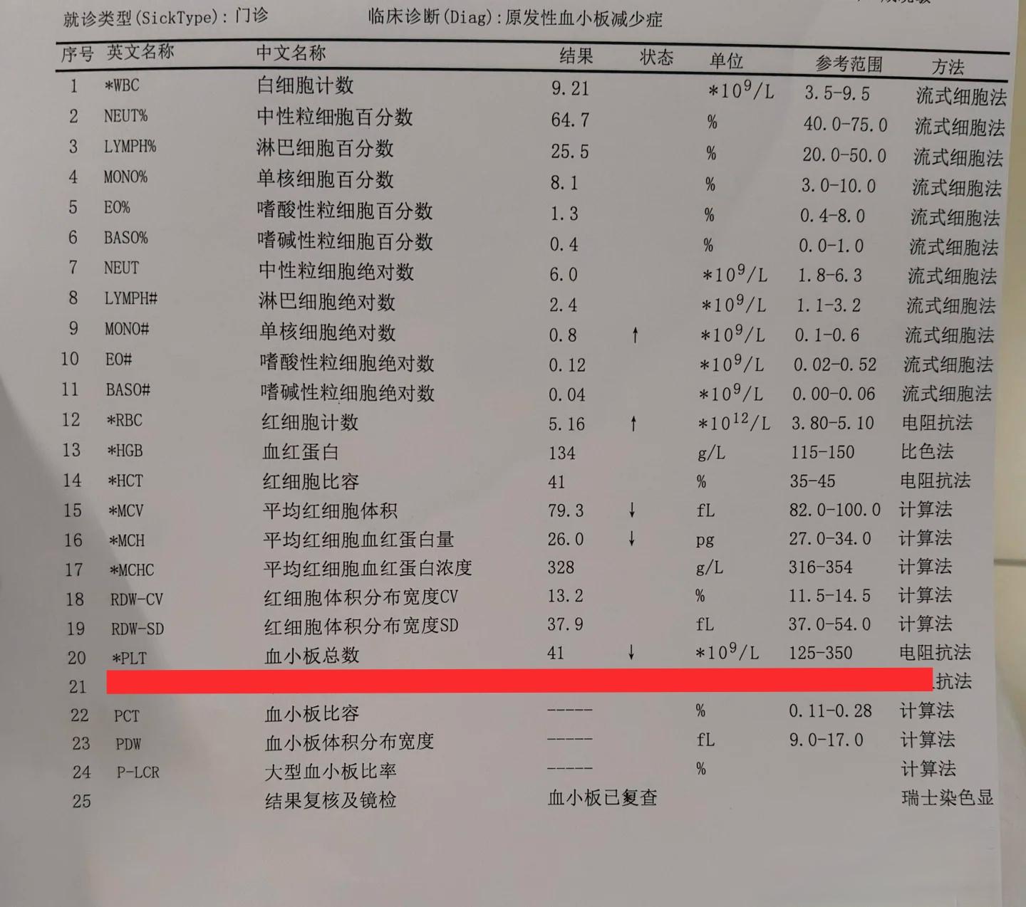 “从确诊血小板减少吃激素治疗血小板，还以为看到希望了，开始减药量了，以...
