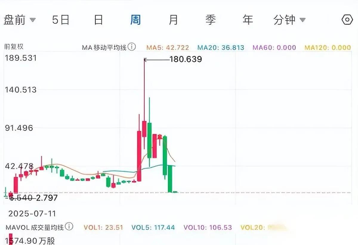 “三只羊出海了？”对，真上市了。别急着鼓掌，那口45倍暴涨的糖，含三秒就