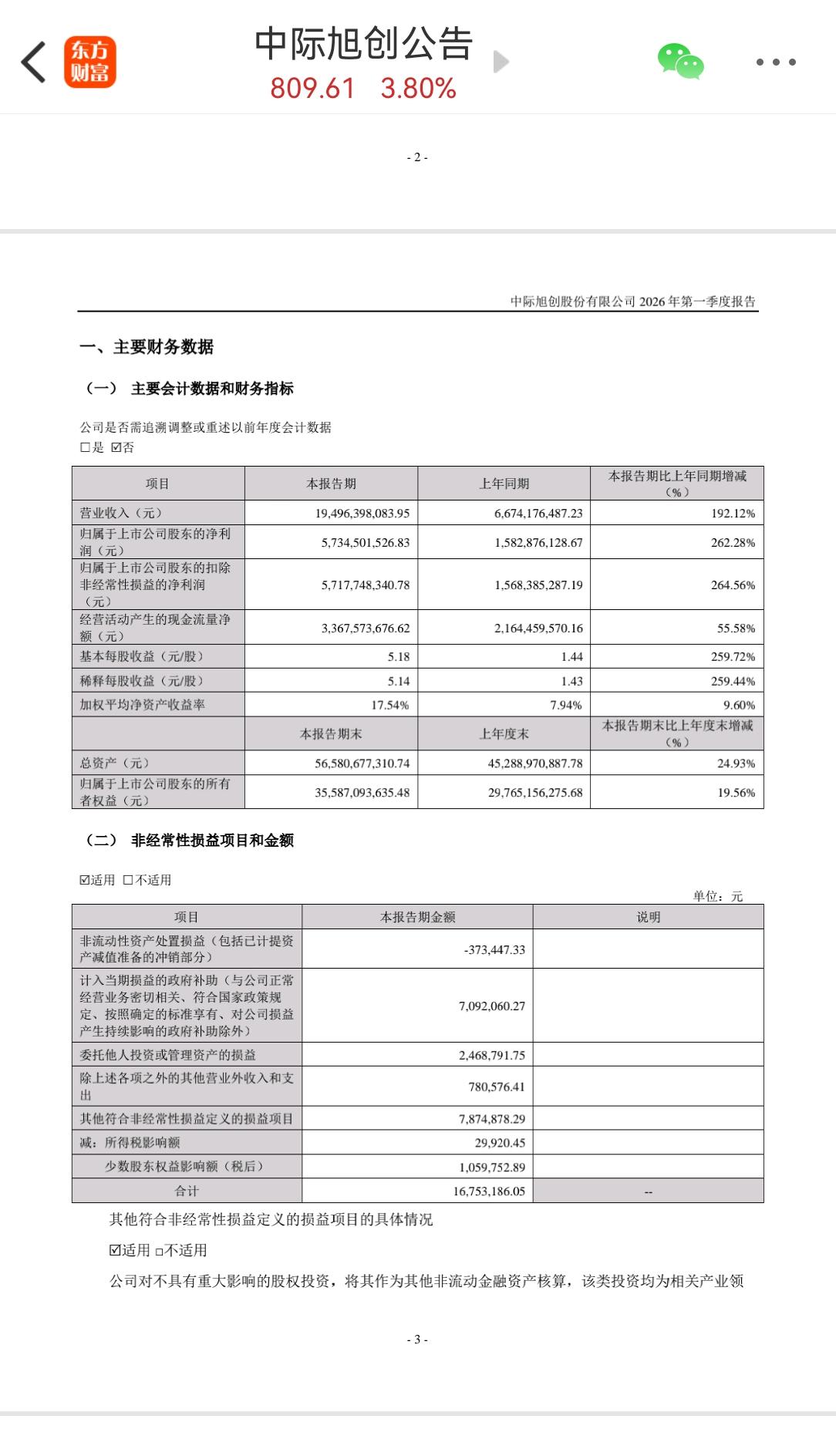 中际旭创一季净利润57亿，大大超出预期！这个业绩真是炸裂了！刚刚，中际旭创发