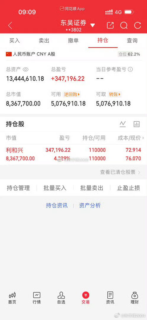 各位战友，200万已提现完毕。我用300万本金实盘操作，目标一年完成五倍收益，没
