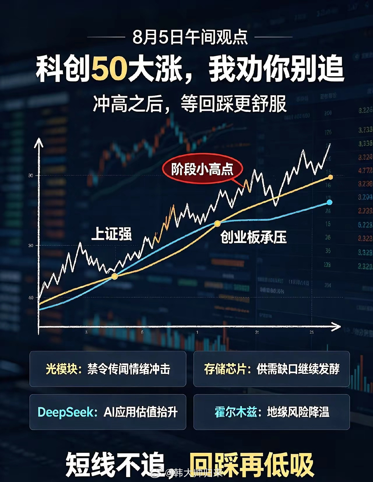一、热点消息①光模块受美国禁令传闻冲击，开盘大幅下杀，随后部分资金抄底，剧烈震荡