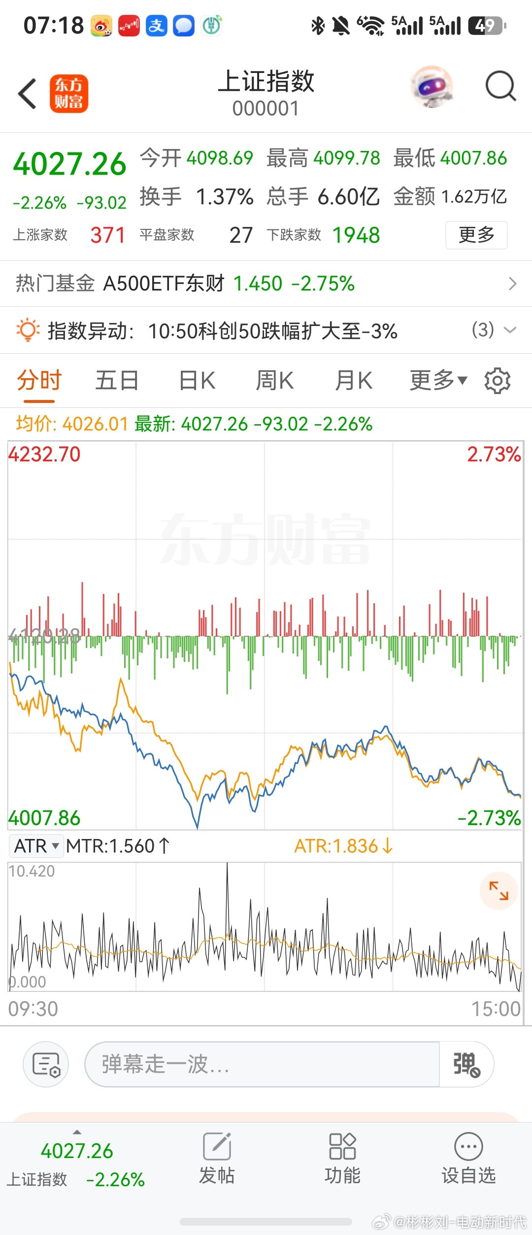 今天又是鬼哭狼嚎的一天a股