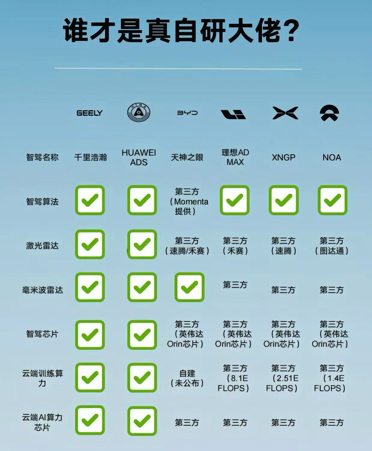 谁才是真的自研大佬呢？