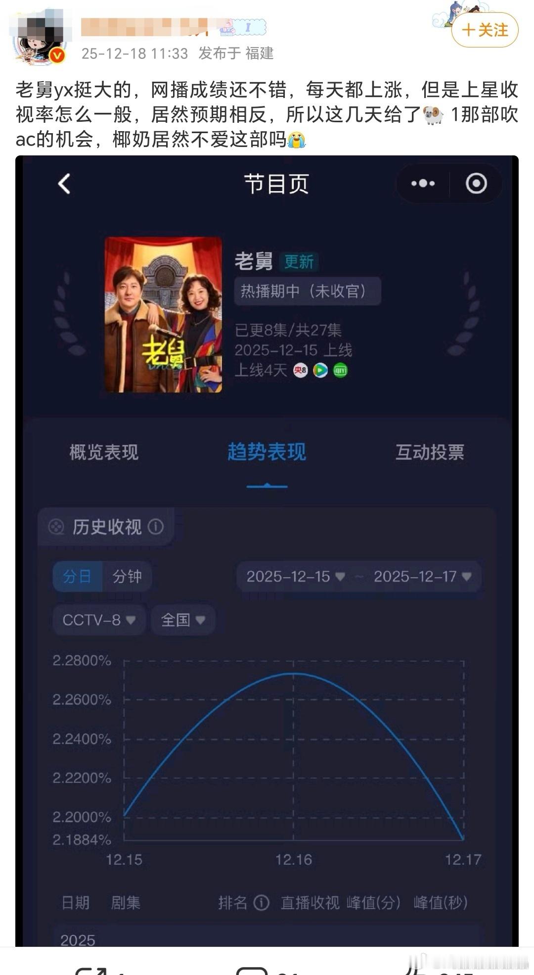Cy家的yxh也不得不承认电视剧风与潮收视率很不错还责怪老舅收视率不给力呢