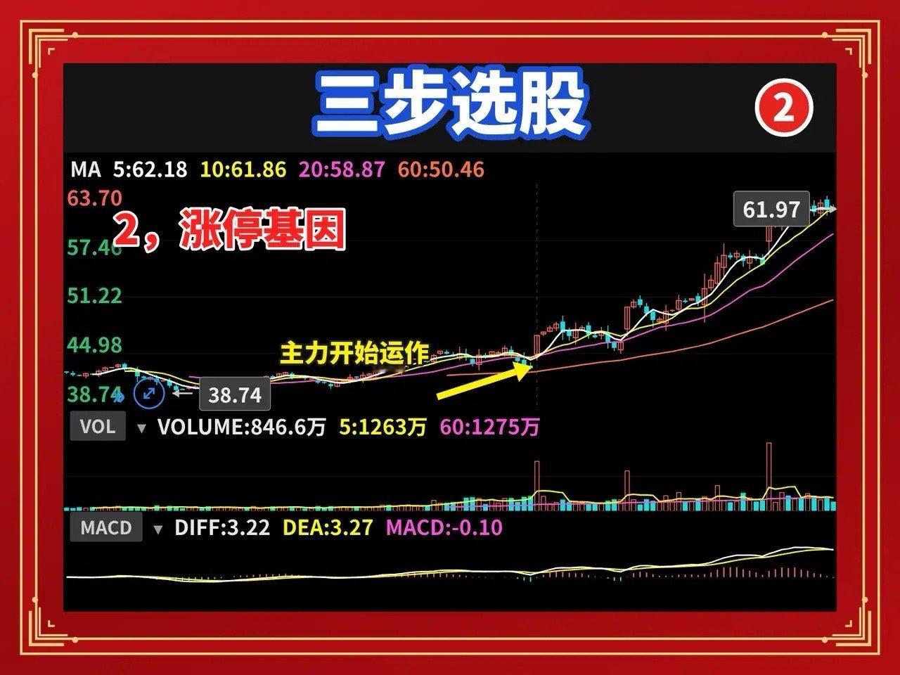 三步选出强势股：涨停基因、箱体突破、回踩不破选股不用看一百个指标，就三步：涨停基